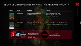 Presentation slide about gaming revenue growth