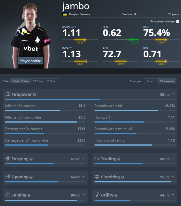 CSGO player statistics for Jambo