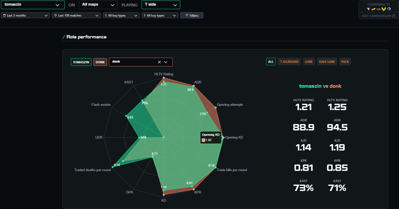 Player performance radar