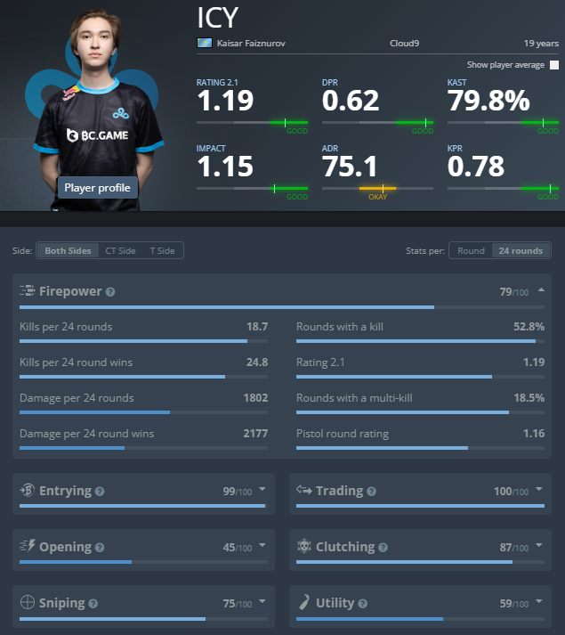 Player statistics: icy overview