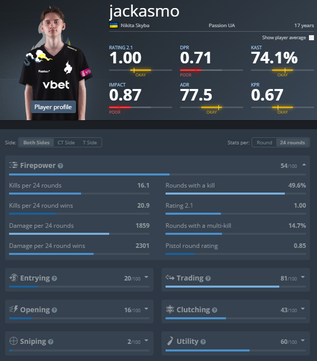 Ukrainian CS player jackasmo statistics overview