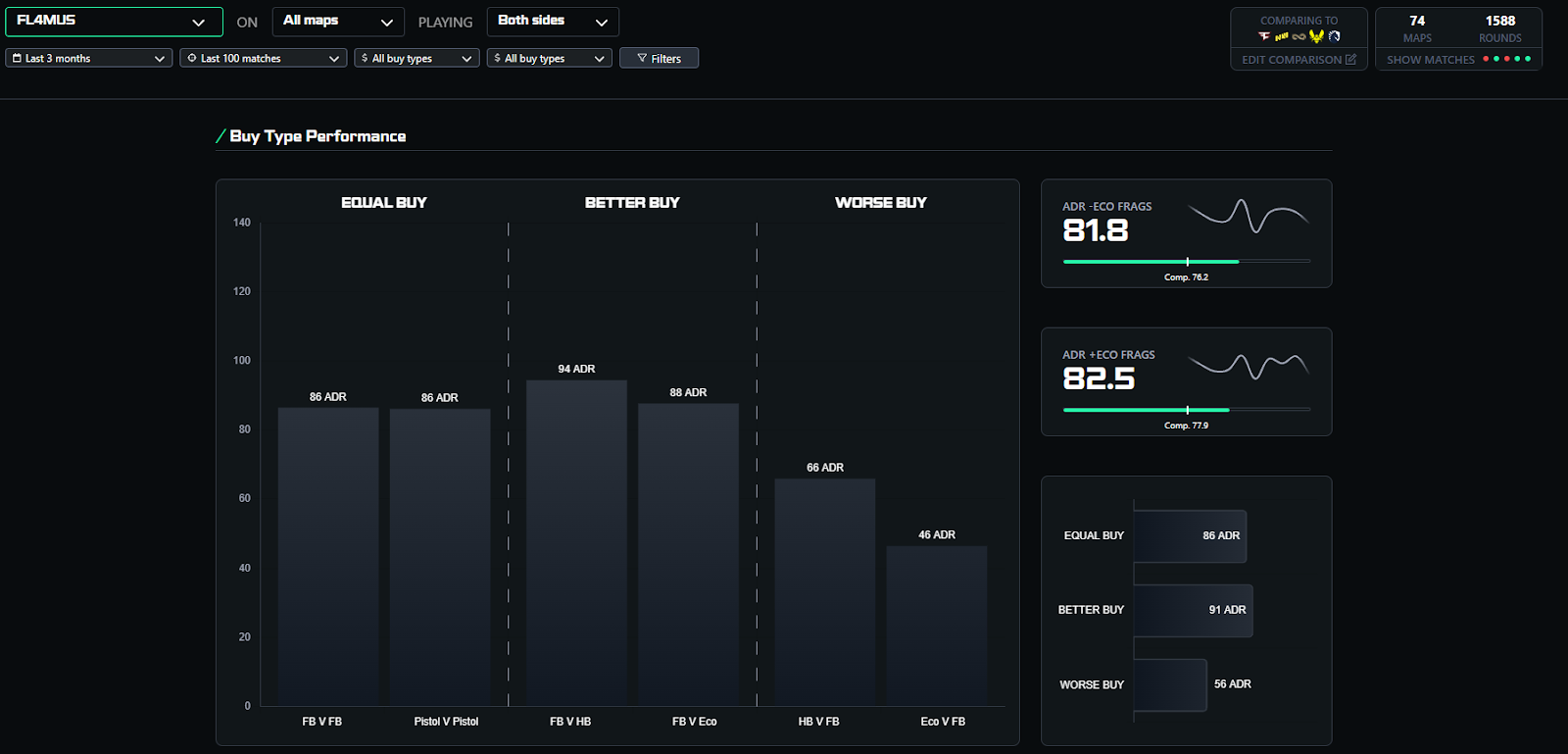 FL4MUS CS:GO performance chart