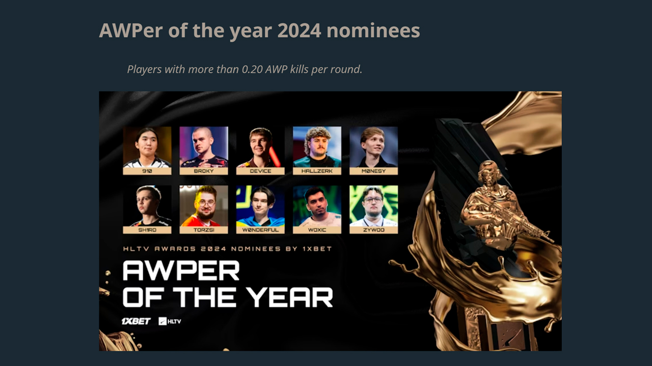 2024 CS2 AWPer nominees