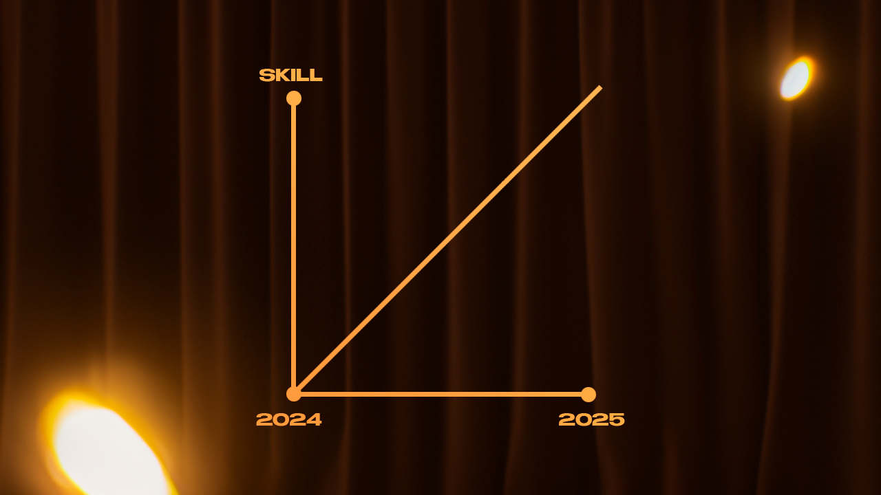 Line graph of skill progression