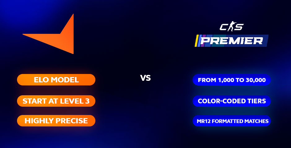 Faceit vs Premier rank comparison