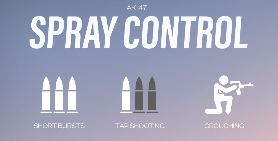 Three bullets spray control pattern