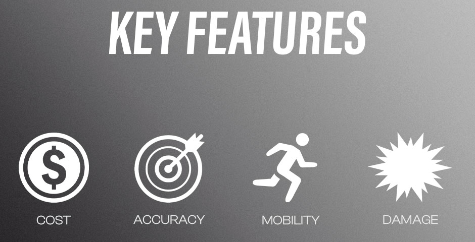 Icons showing four key features