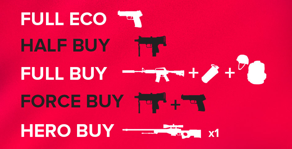 CS:GO Buy Types