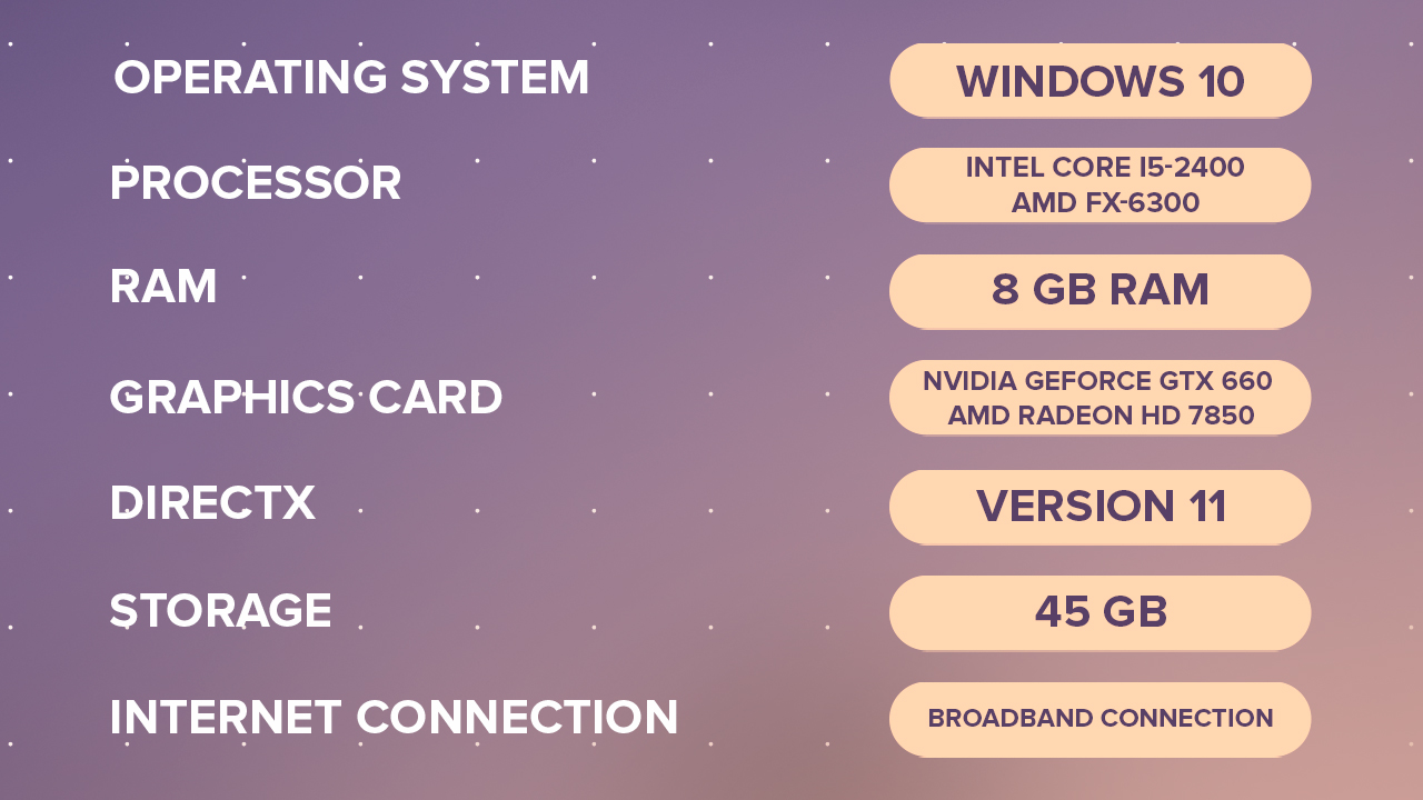 CS2 minimum system requirements