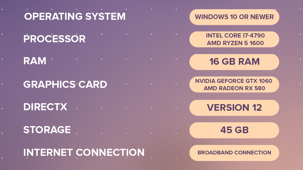 CS2 recommended system requirements list