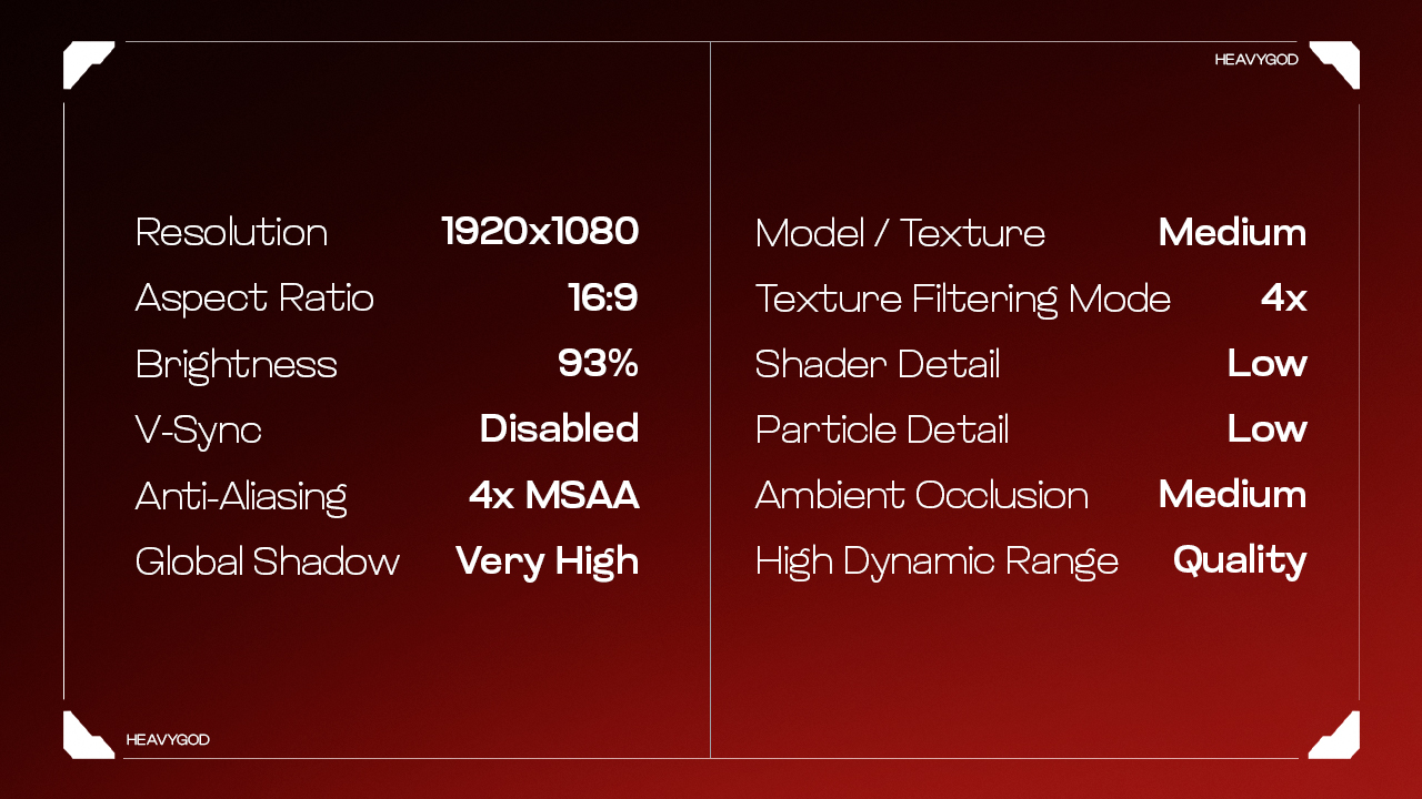 Video game graphics settings comparison table