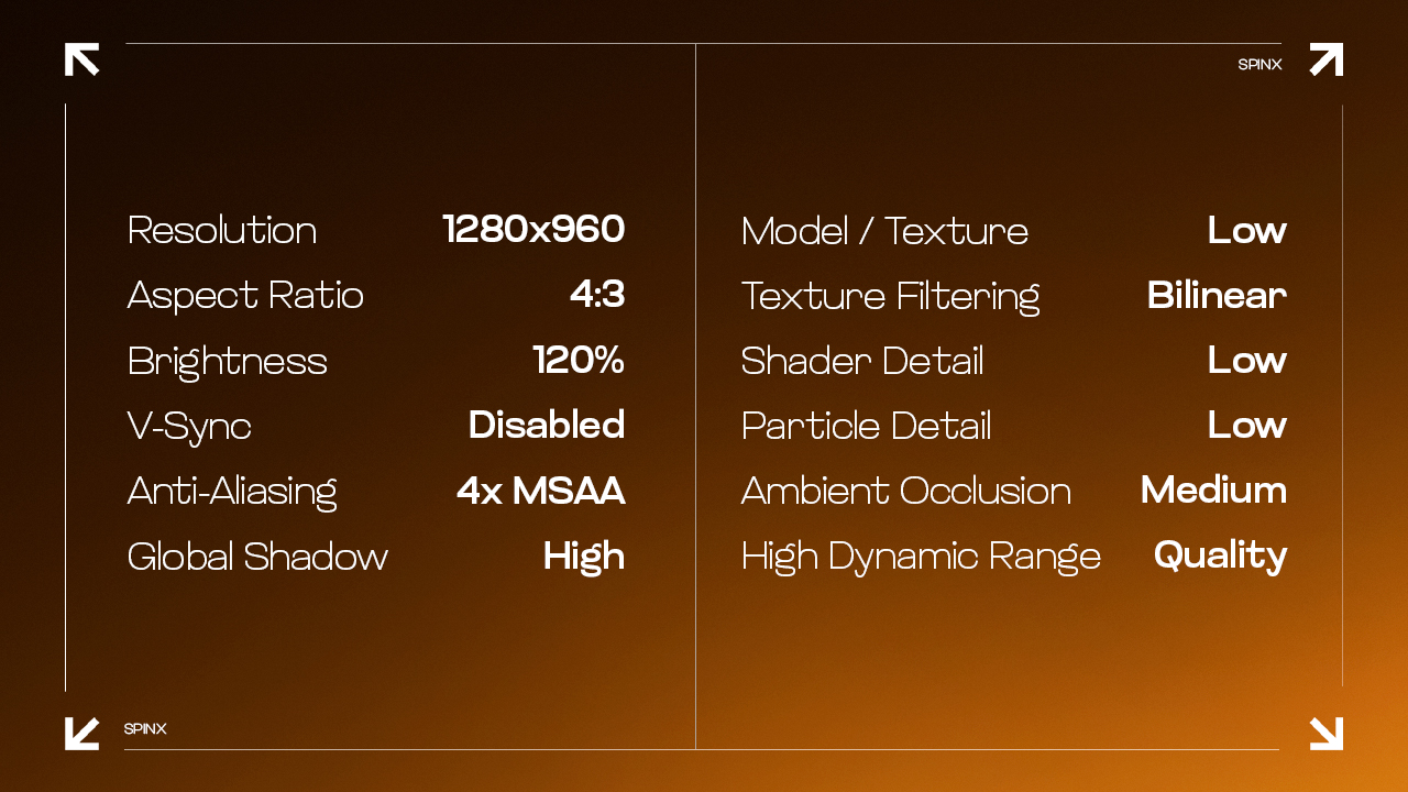 Gaming settings comparison chart